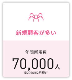 ヒロ銀座の新規顧客数は年間6万人