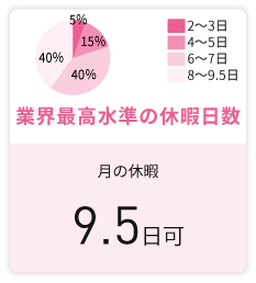 ヒロ銀座の月の休暇は6日間