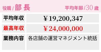 幹部給料