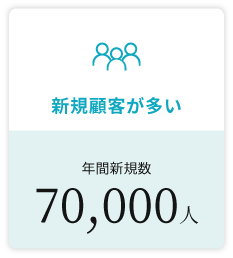 ヒロ銀座の年間新規顧客数は6万人