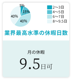 ヒロ銀座は月9日休めます
