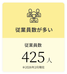 ヒロ銀座のスタイリストは310人