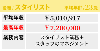 スタイリスト給料