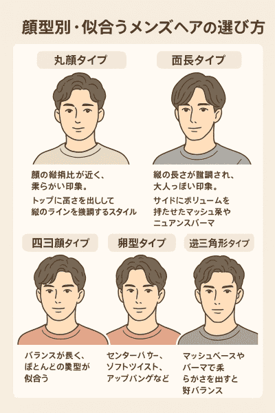 顔型別・似合うメンズヘアの選び方